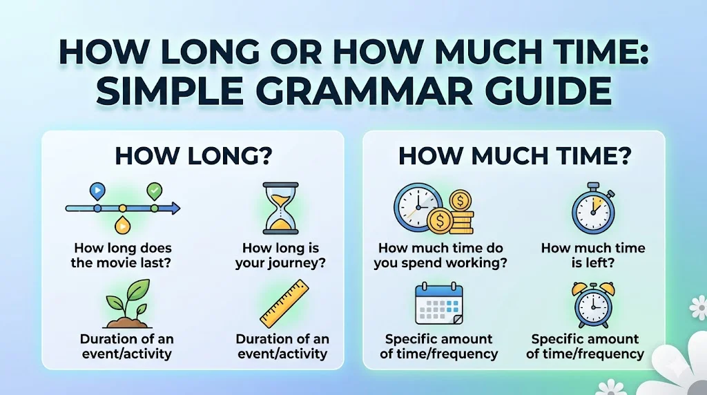 How Long or How Much Time
