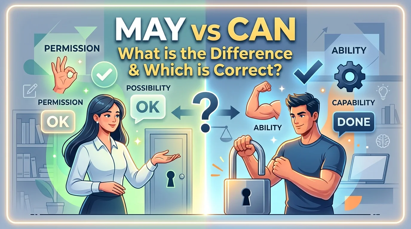 May vs Can